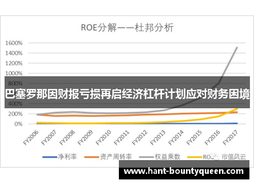 巴塞罗那因财报亏损再启经济杠杆计划应对财务困境